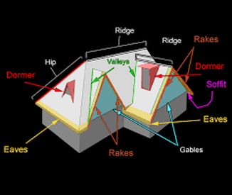 Diagram of a Complex Roof  Richmond Virginia Roofing